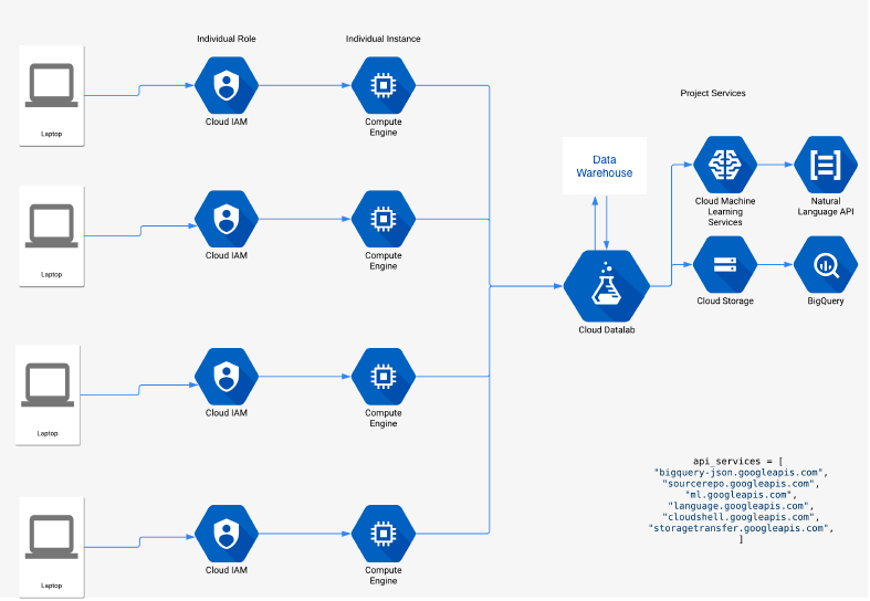 Screen Shot 2019-10-01 at 7.46.21 PM